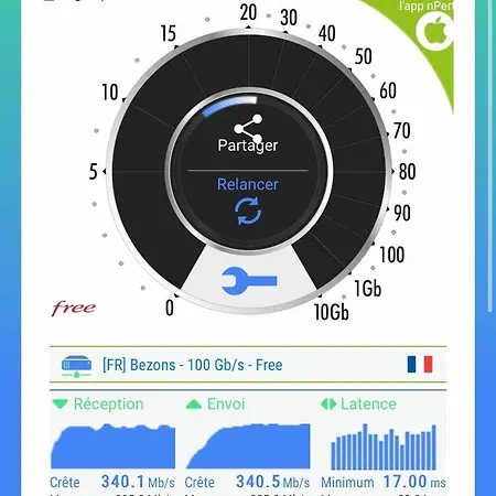 Loft Gare Cite Gastronomique ディジョン